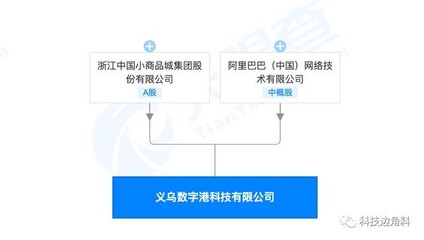 阿里巴巴與浙江中國小商品城聯(lián)合成立科技公司，注冊資本5000萬進(jìn)軍計(jì)算機(jī)軟硬件零售