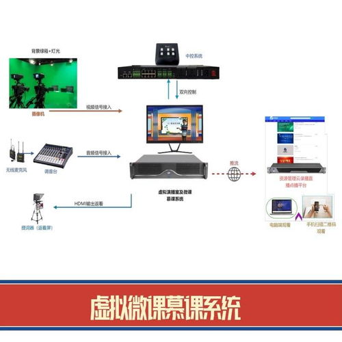 微課錄課設(shè)備組成與操作應(yīng)用指南 一站式打造高效微課、慕課及金課